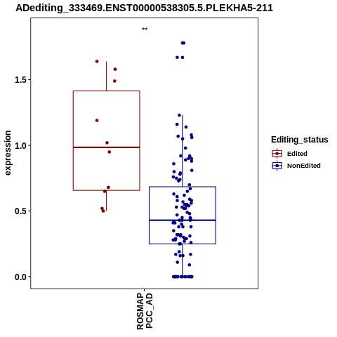 Soverview