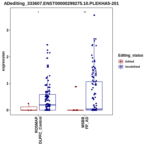 Soverview