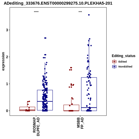 Soverview