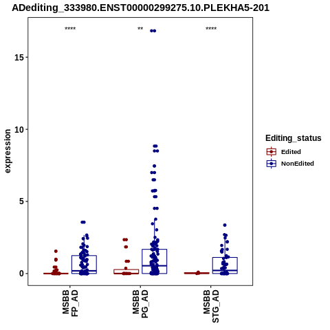 Soverview