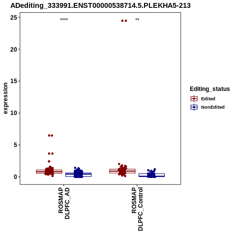 Soverview