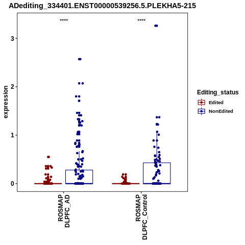 Soverview