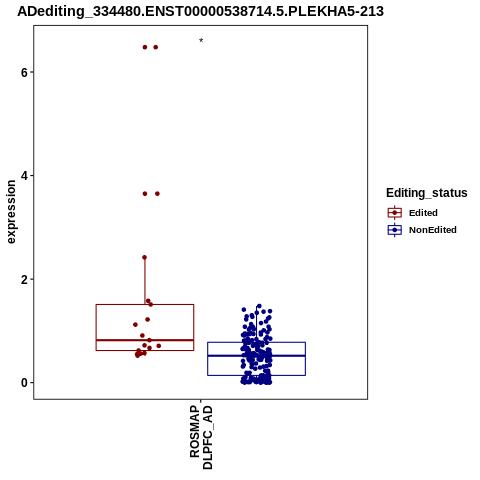 Soverview