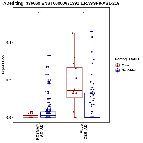 Soverview
