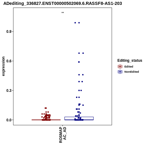 Soverview