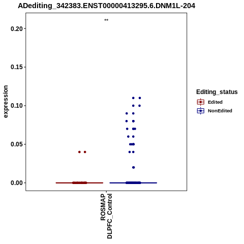 Soverview