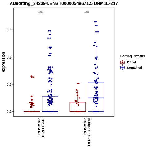 Soverview
