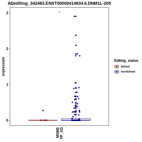 Soverview