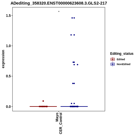 Soverview