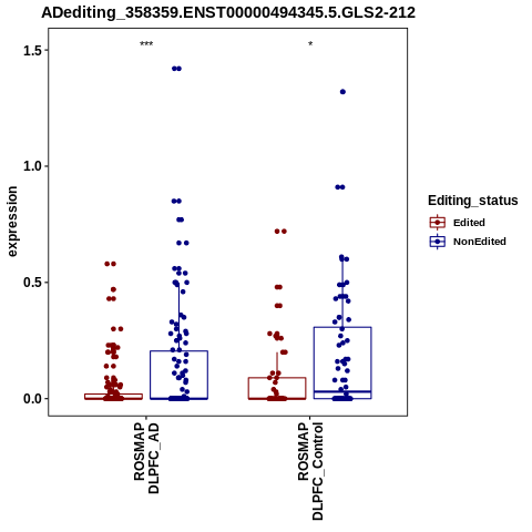 Soverview