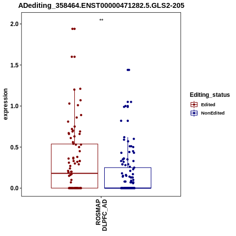 Soverview