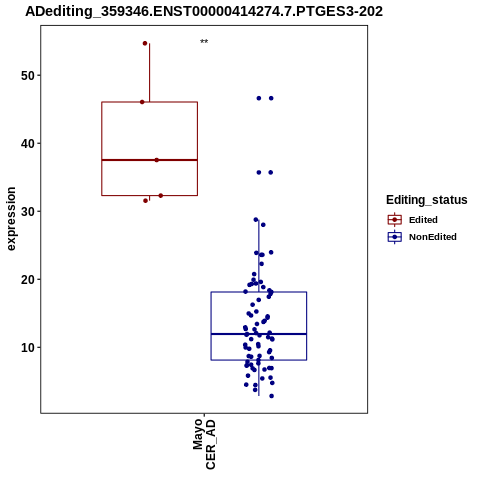 Soverview