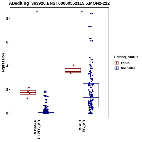 Soverview