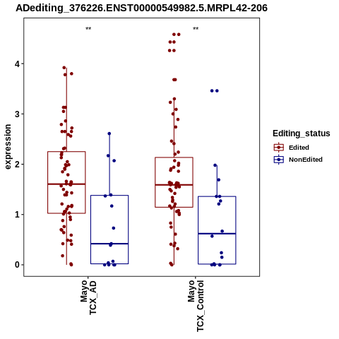 Soverview