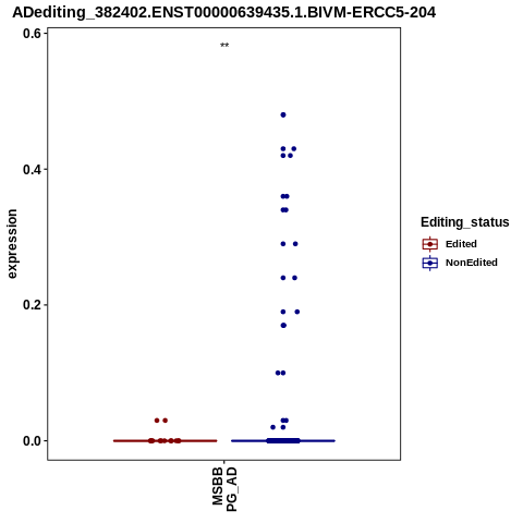 Soverview