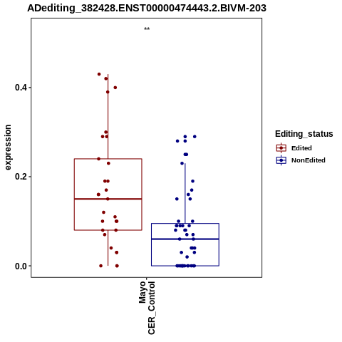 Soverview
