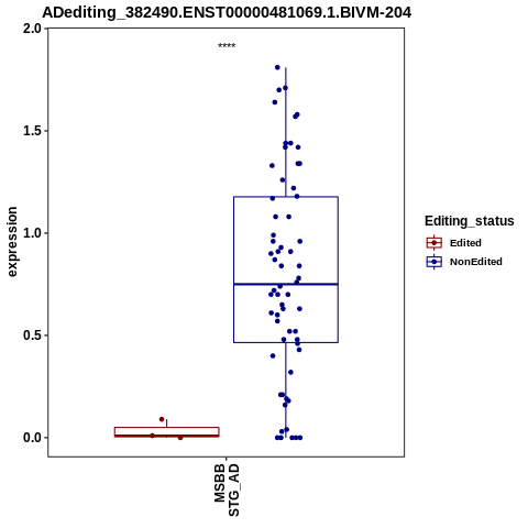 Soverview