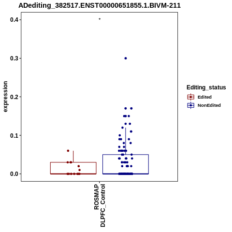 Soverview