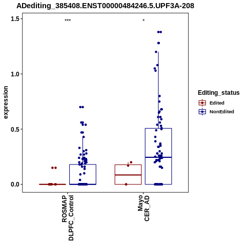 Soverview