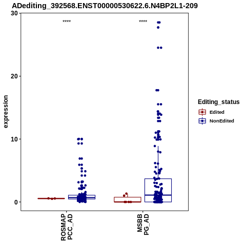 Soverview