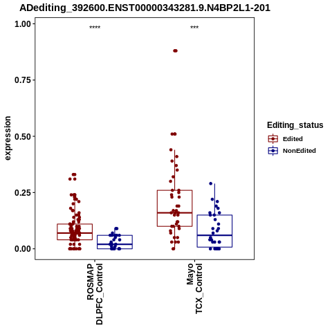 Soverview