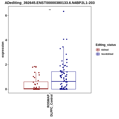 Soverview