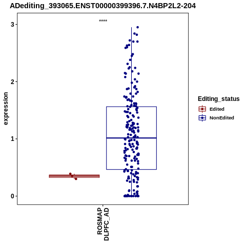 Soverview
