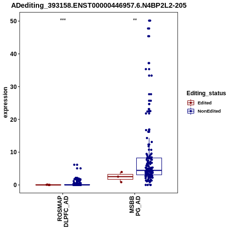 Soverview