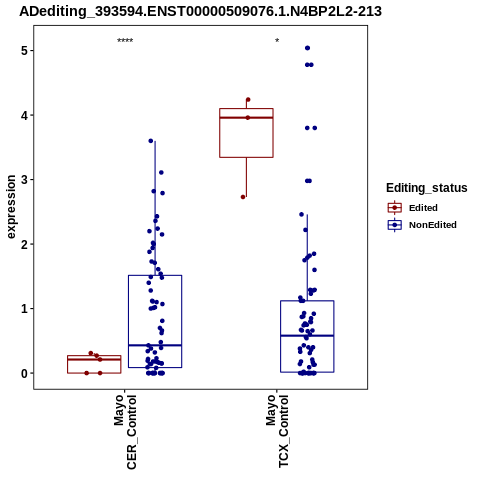 Soverview