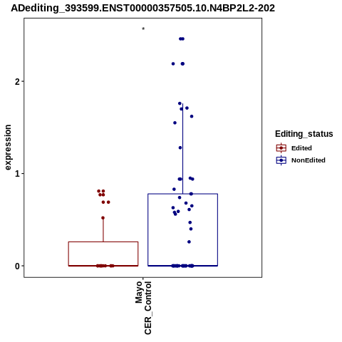 Soverview