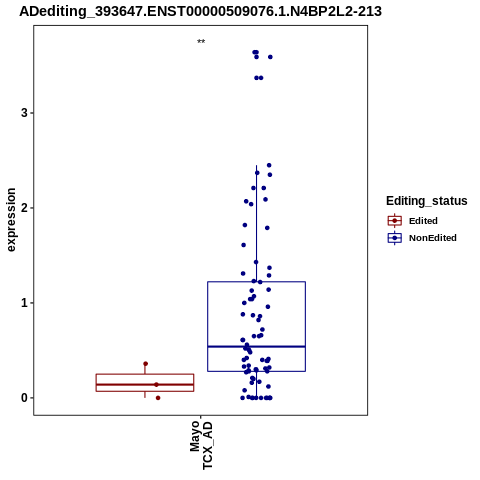 Soverview