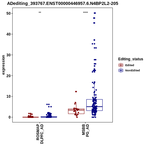 Soverview