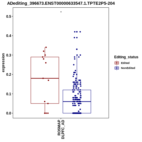 Soverview