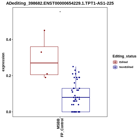 Soverview