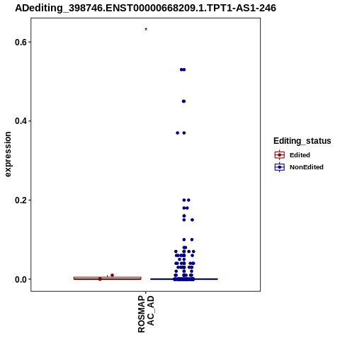 Soverview