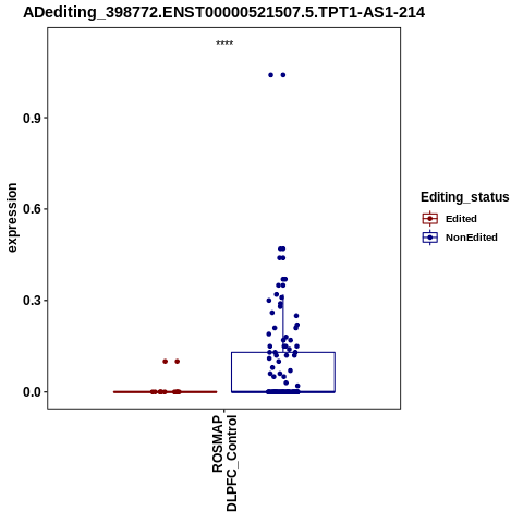 Soverview