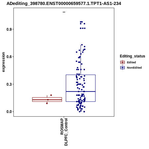 Soverview