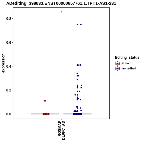 Soverview