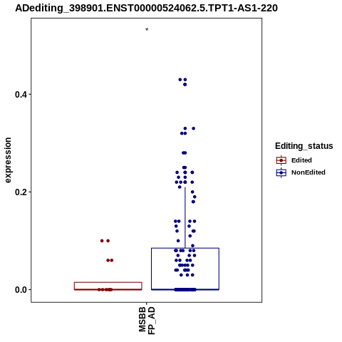 Soverview