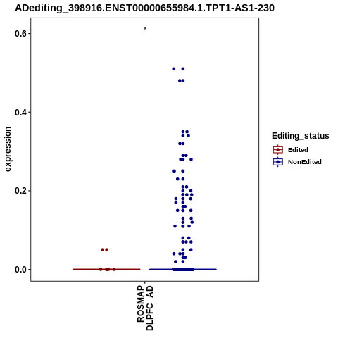 Soverview