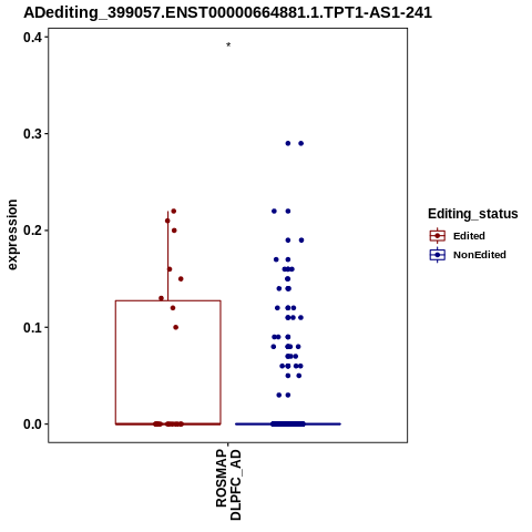 Soverview