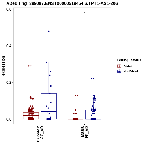 Soverview