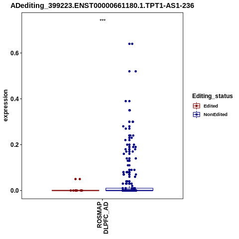 Soverview