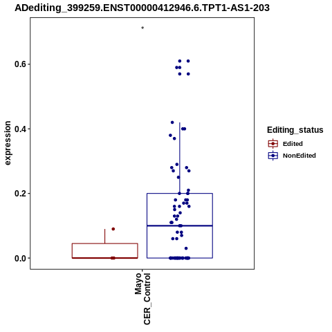 Soverview