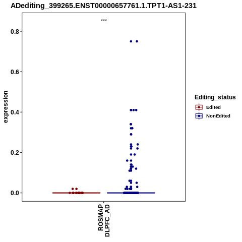 Soverview
