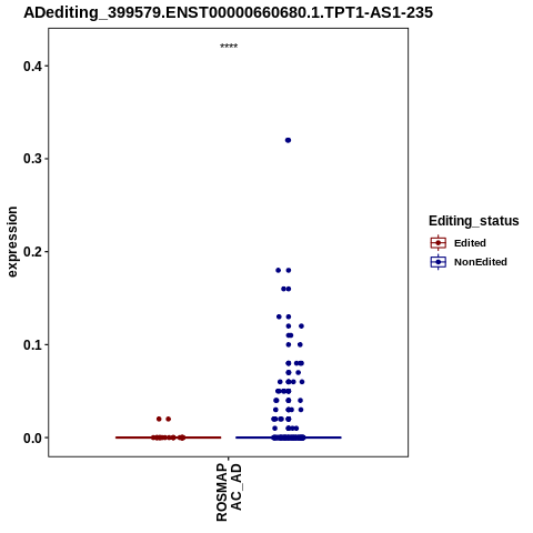 Soverview