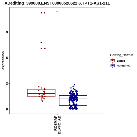 Soverview