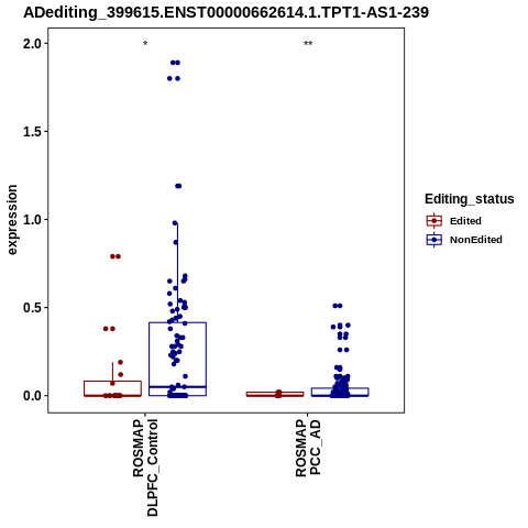 Soverview