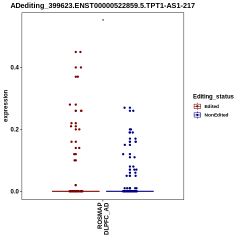 Soverview