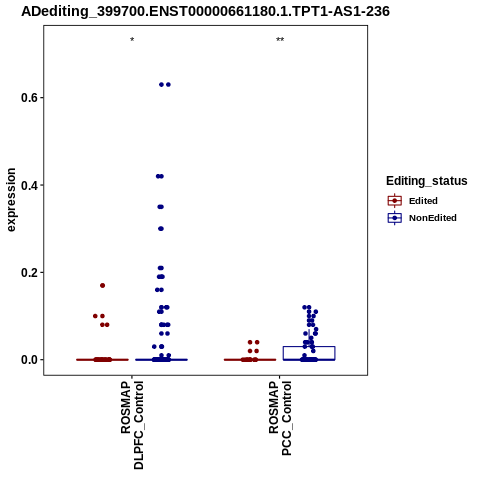 Soverview